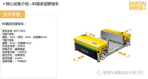 ppt 料箱和托盘穿梭车 产品详情
