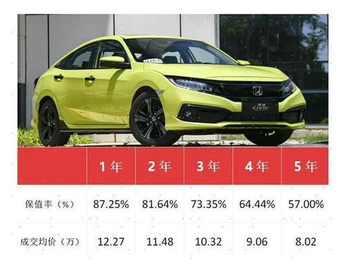 这款车有 三高 销量高 保值率高 产品力高