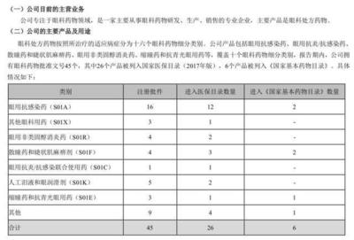 史上最贵“眼药水”!这家上市公司11天10个涨停,市值暴涨18亿